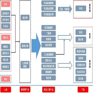 New ride on toy of kids motorcycle