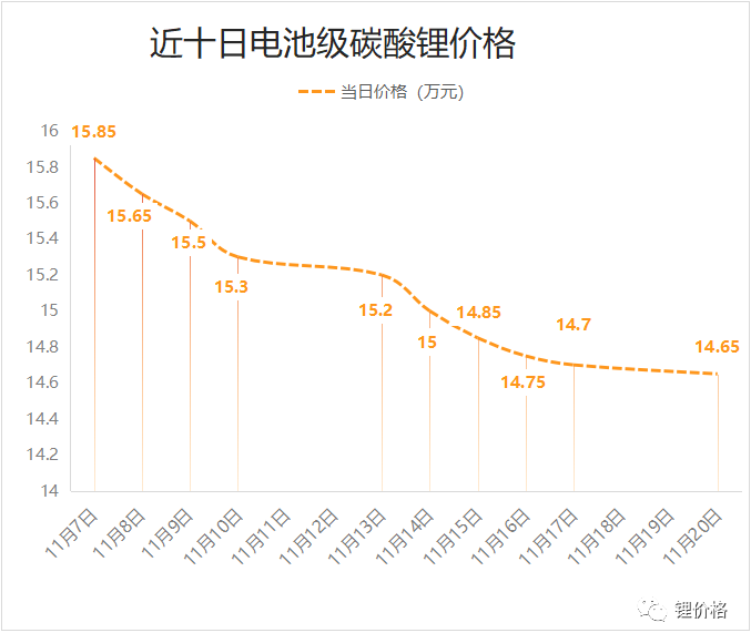New ride on toy of kids motorcycle