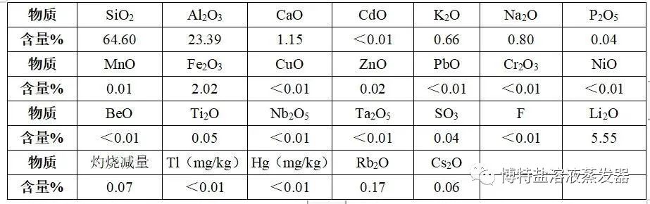 New ride on toy of kids motorcycle