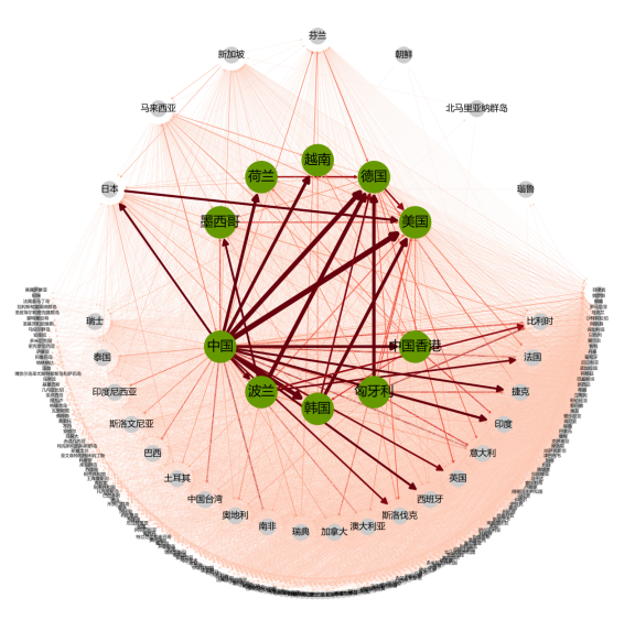 New ride on toy of kids motorcycle
