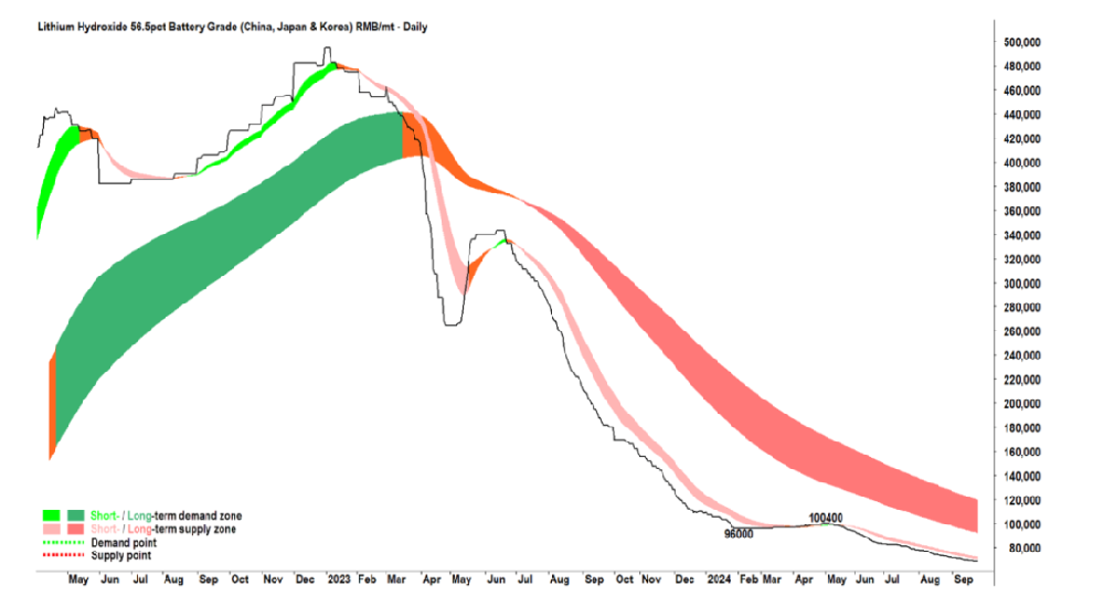New ride on toy of kids motorcycle