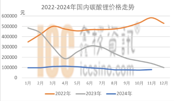 New ride on toy of kids motorcycle