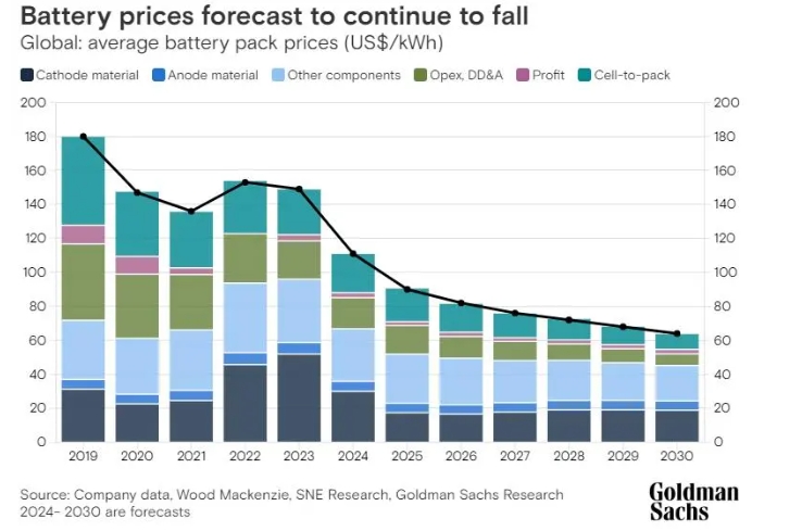 New ride on toy of kids motorcycle