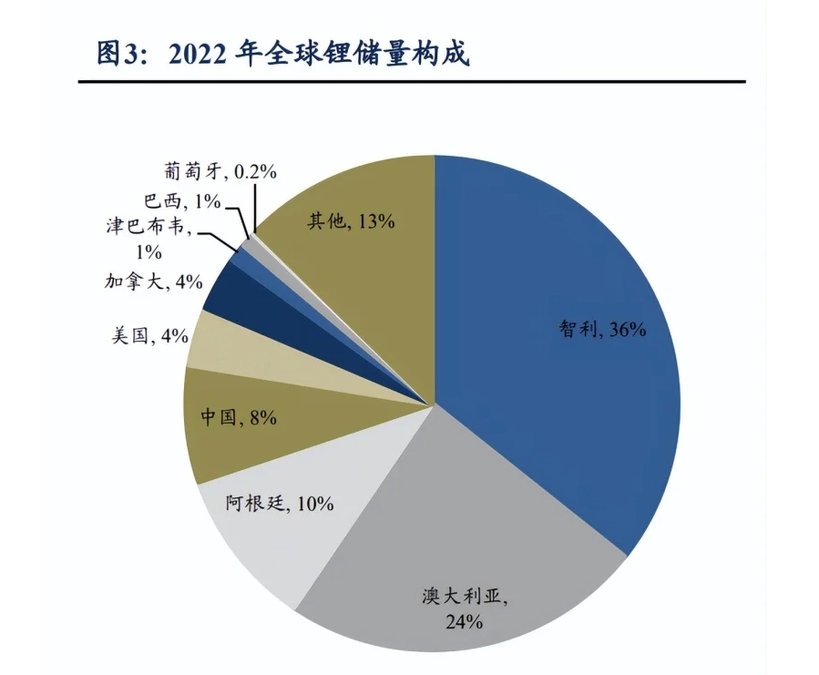 New ride on toy of kids motorcycle