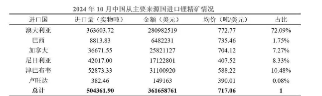 New ride on toy of kids motorcycle
