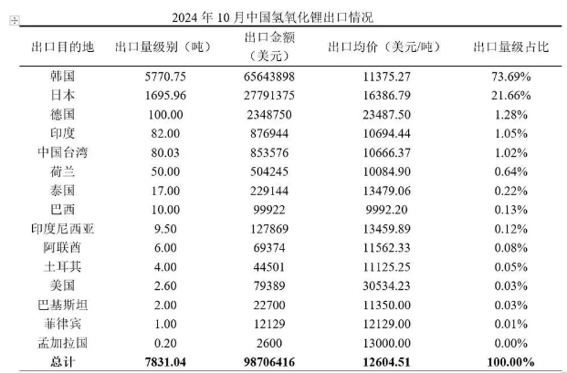 New ride on toy of kids motorcycle