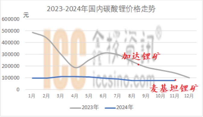 New ride on toy of kids motorcycle