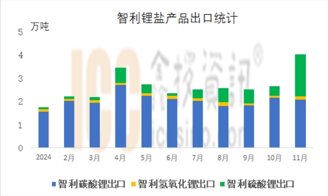 New ride on toy of kids motorcycle