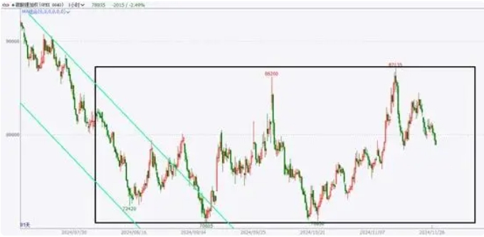 New ride on toy of kids motorcycle