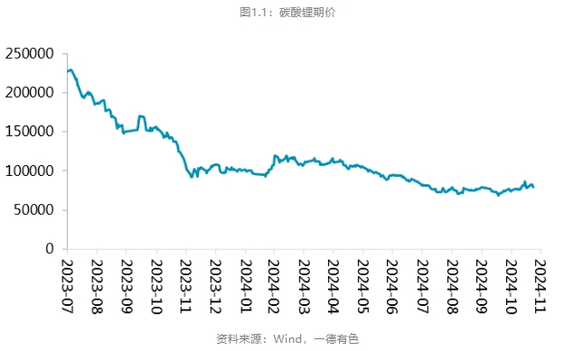 New ride on toy of kids motorcycle