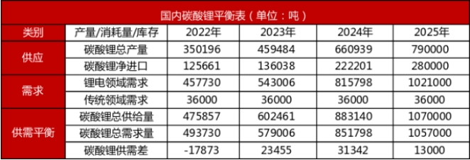 New ride on toy of kids motorcycle
