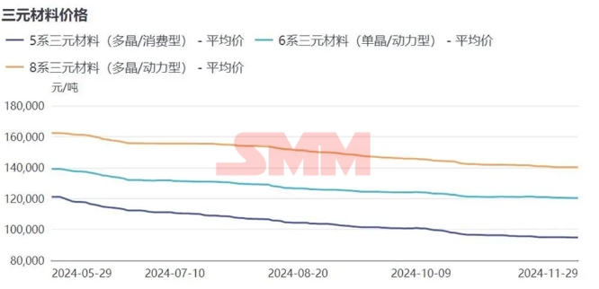 New ride on toy of kids motorcycle