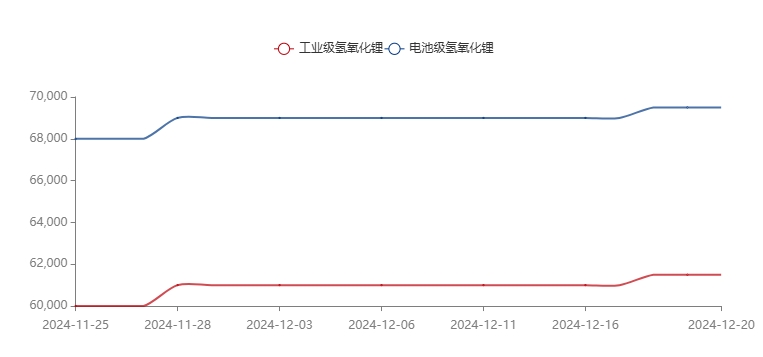 New ride on toy of kids motorcycle